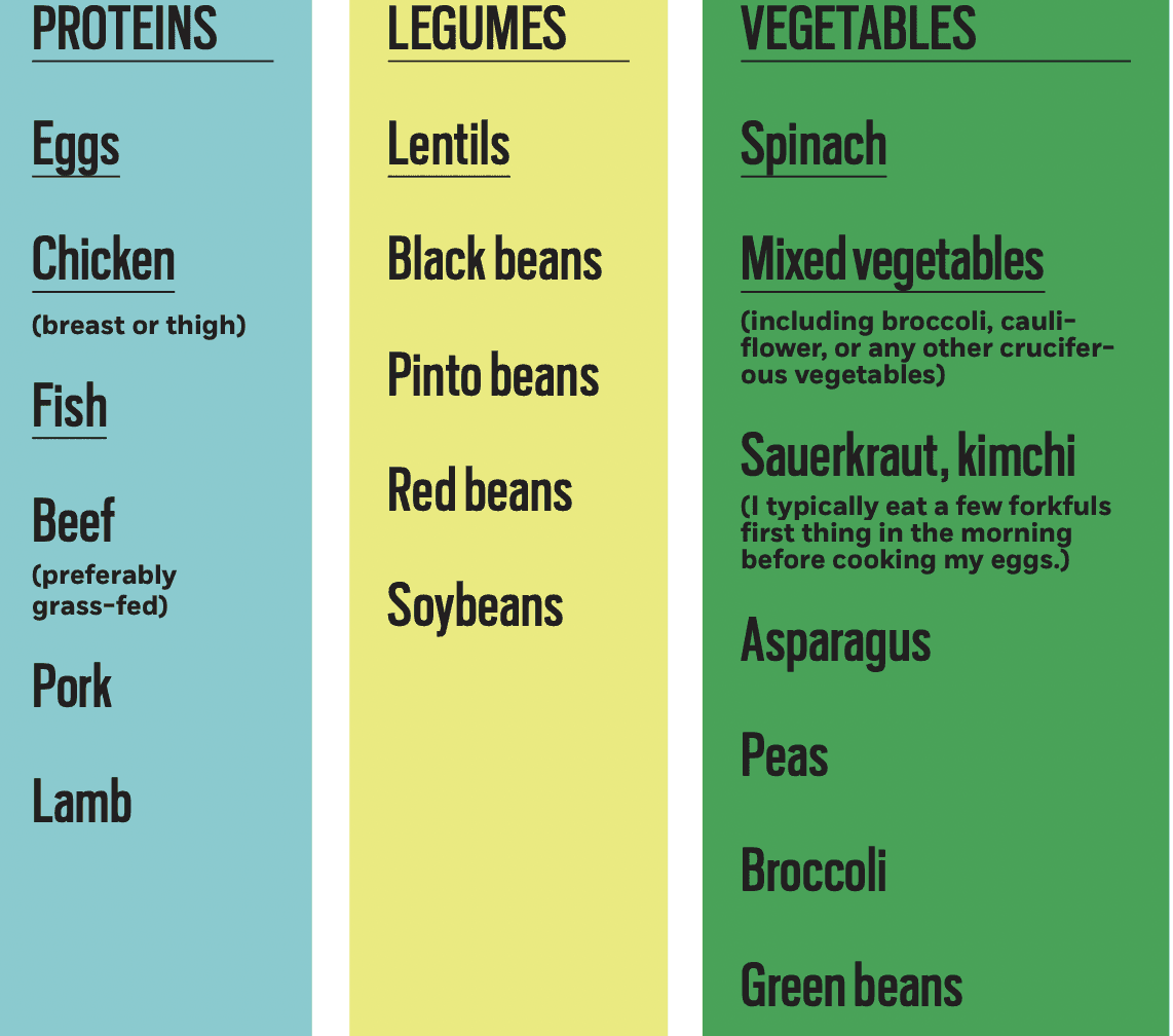 Proteins Legumes, Vegetables
